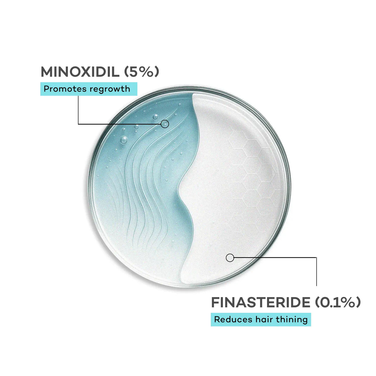 Minoxidil 5% with finasteride 0.1% - Image 3