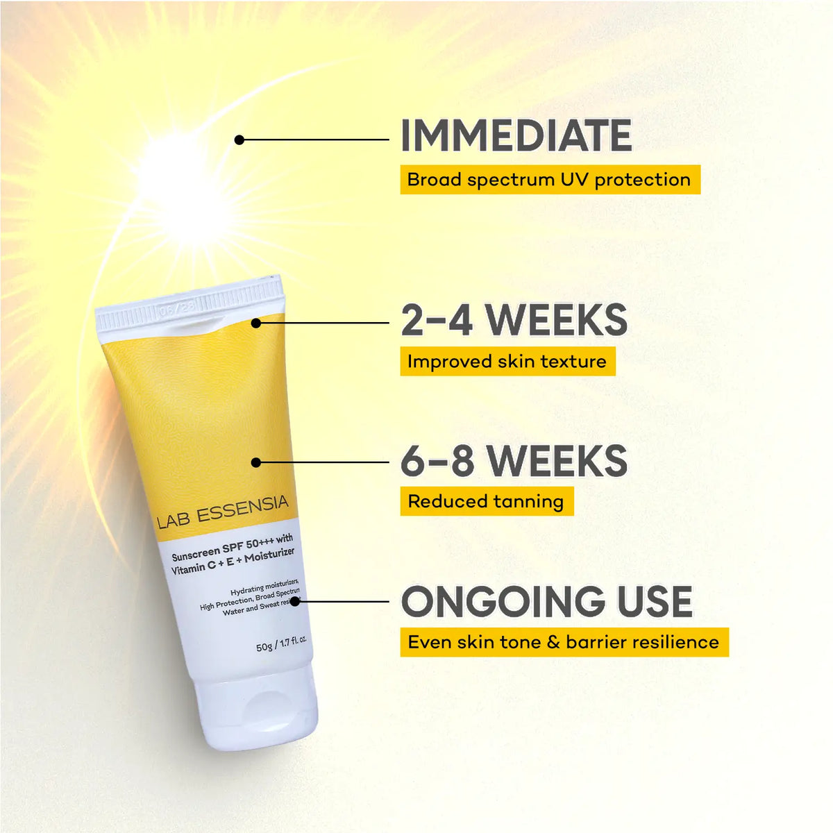 Sunscreen SPF 50+++ with vitamin C + E + Moisturizer - Image 4