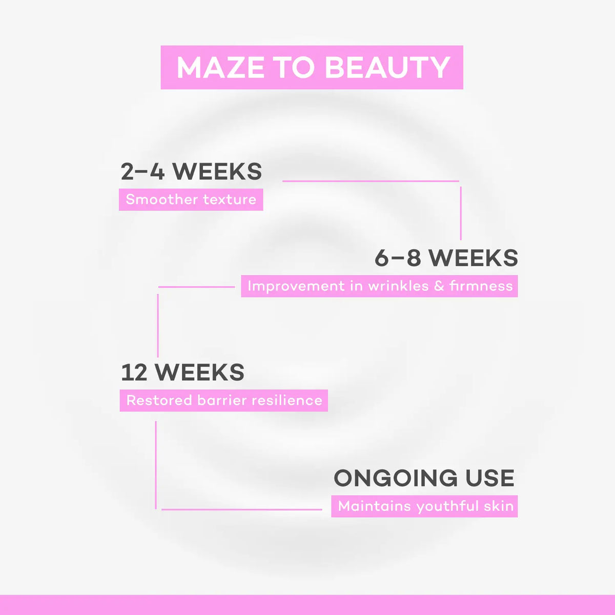 Ceramide + Retinol Cream (Anti Aging Night Cream) - Image 4