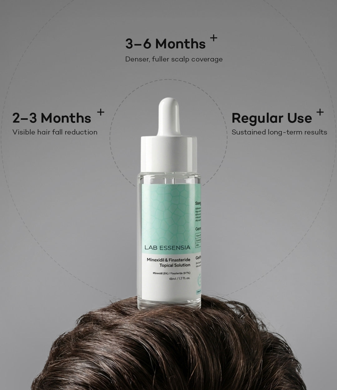 Minoxidil 5% with Finasteride 0.1% Topical Solution for Men - Image 4