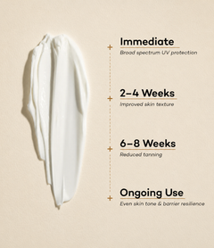 Sunscreen SPF 50+++ with vitamin C + E + Moisturizer