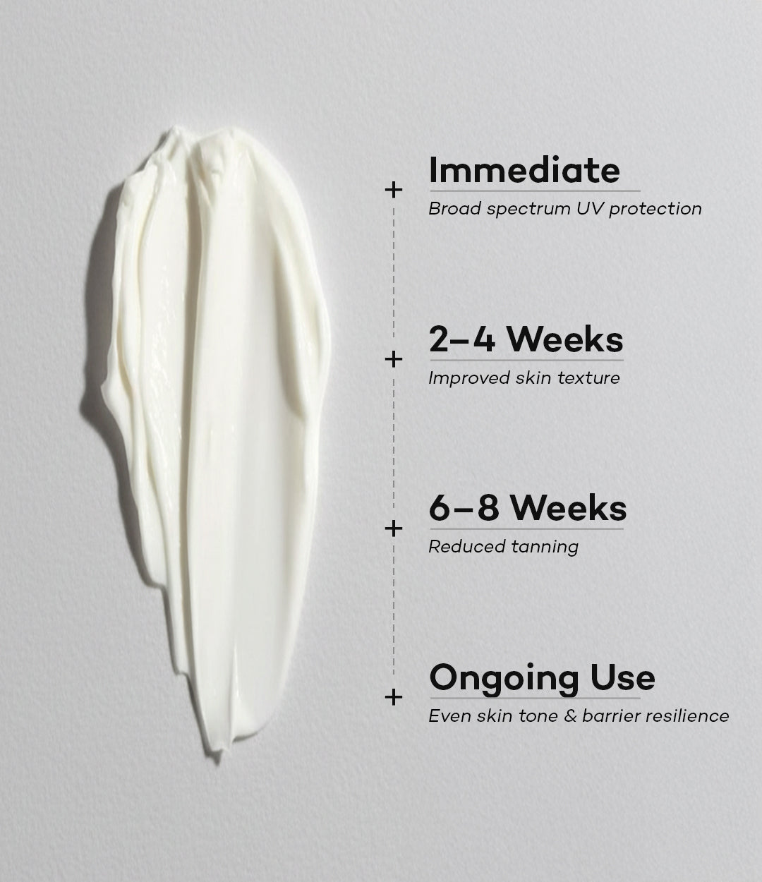 Sunscreen SPF 50+++ with vitamin C + E + Moisturizer - Image 4